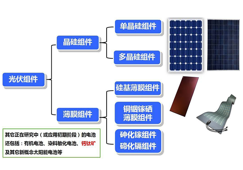 貴州太陽(yáng)能光伏組件